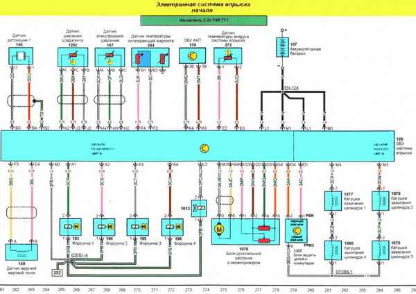 Устройство, обслуживание, ремонт Renault Megane, Scenic c 1996 г. -Общее описание поиска неисправностей в системе электрооборудования