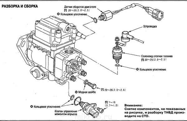 Устройство, обслуживание, ремонт Renault Megane, Scenic c 1996 г. -Описание, снятие и установка клапана отсечки топлива