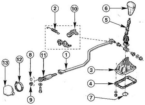 Устройство, обслуживание, ремонт Renault Megane, Scenic c 1996 г. -Регулировка механизма переключения передач