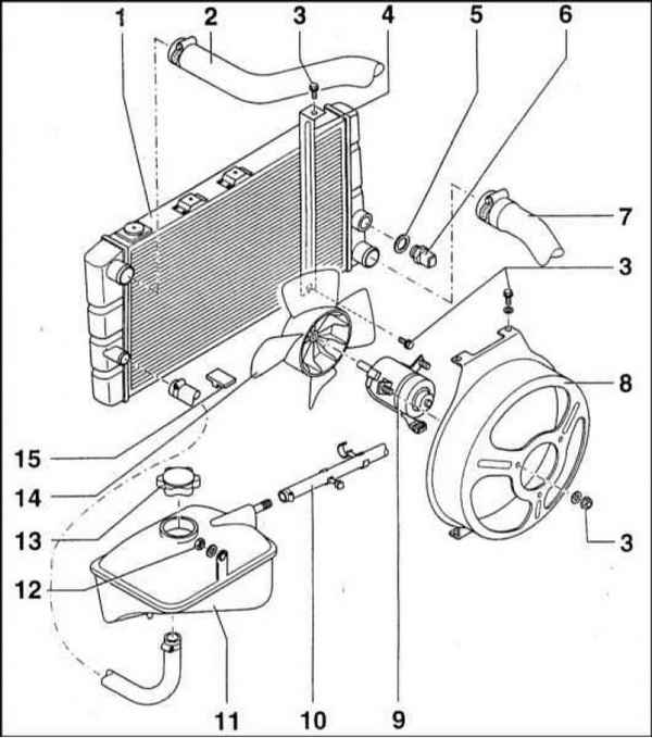 Ремонт и эксплуатация автомобиля Skoda Felicia с 1994 г. -Проверка исправности функционирования, снятие, установка, разборка и сборка вентилятора системы охлаждения