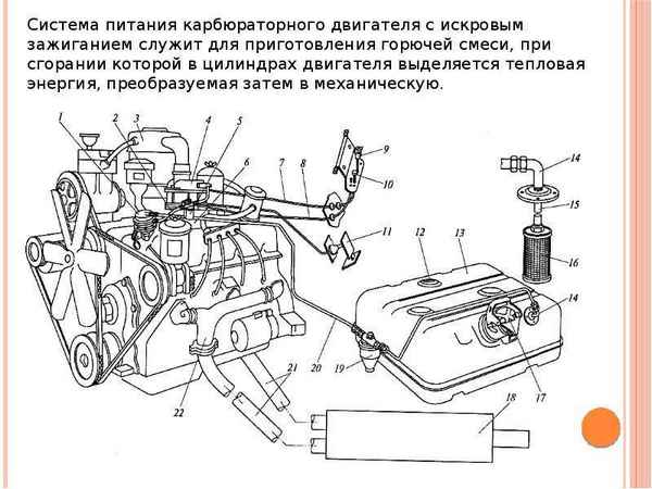 Ремонт и эксплуатация автомобиля Skoda Felicia с 1994 г. -Система питания карбюраторного двигателя 1.3 л
