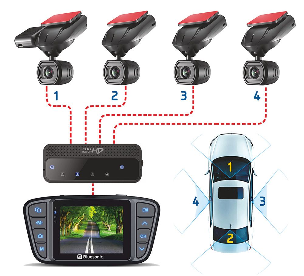 Как правильно выбрать видеорегистратор на 4 камеры