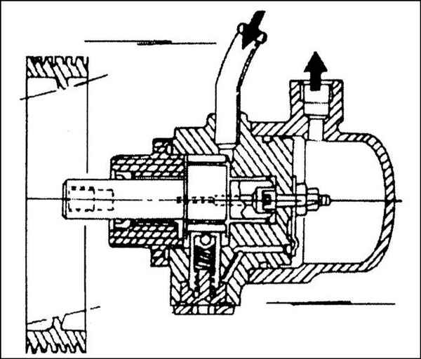 Устройство, обслуживание, ремонт Citroen Xantia (с 1993 г.) -Сбрасывание/нагнетание гидравлического давления и заполнение системы