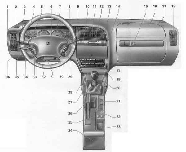 Устройство, обслуживание, ремонт Citroen Xantia (с 1993 г.) -Оборудование автомобиля, расположение приборов и органов управления
