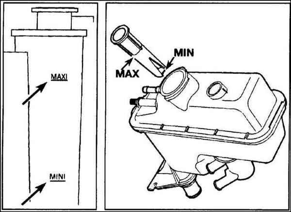 Устройство, обслуживание, ремонт Citroen Xantia (с 1993 г.) -Проверка уровня охлаждающей жидкости